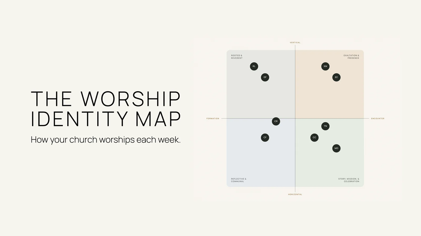 The Worship Identity Map